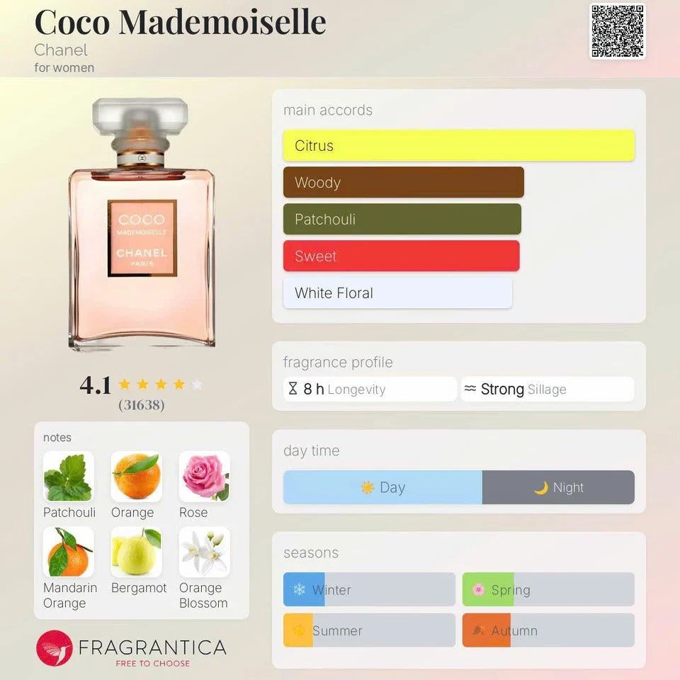 Coco Chanel Mademoiselle Eau de Parfum Travel Spray 10ml/0.33oz | 100% Authentic